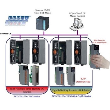 PROFIBUS 입출력 장치