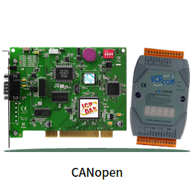 CANopen