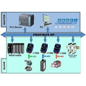 PROFIBUS