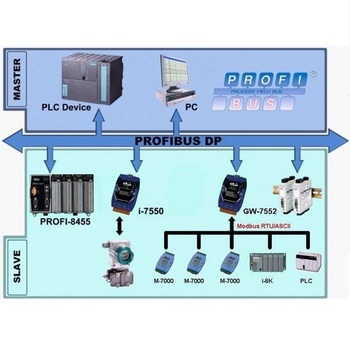 PROFIBUS 게이트웨이