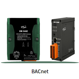 BACnet/IP