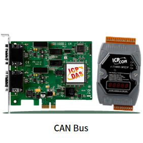 CANbus