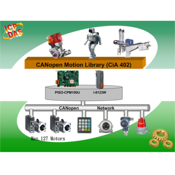 Motion Library (CiA 402)