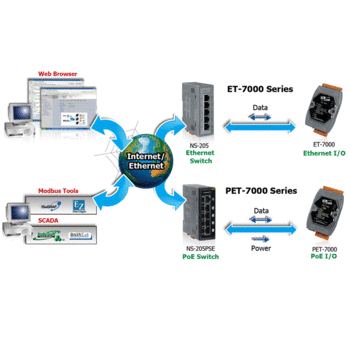 ET-7000 / PET-7000 시리즈